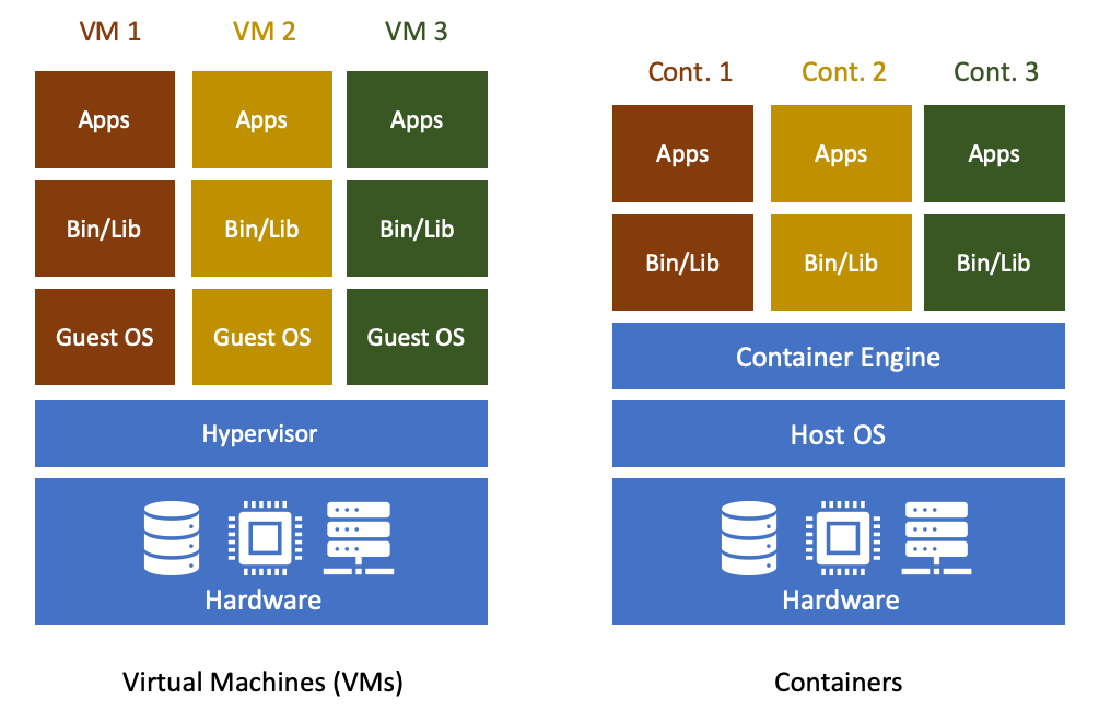 /containers-workshop/VM%20vs%20Container
