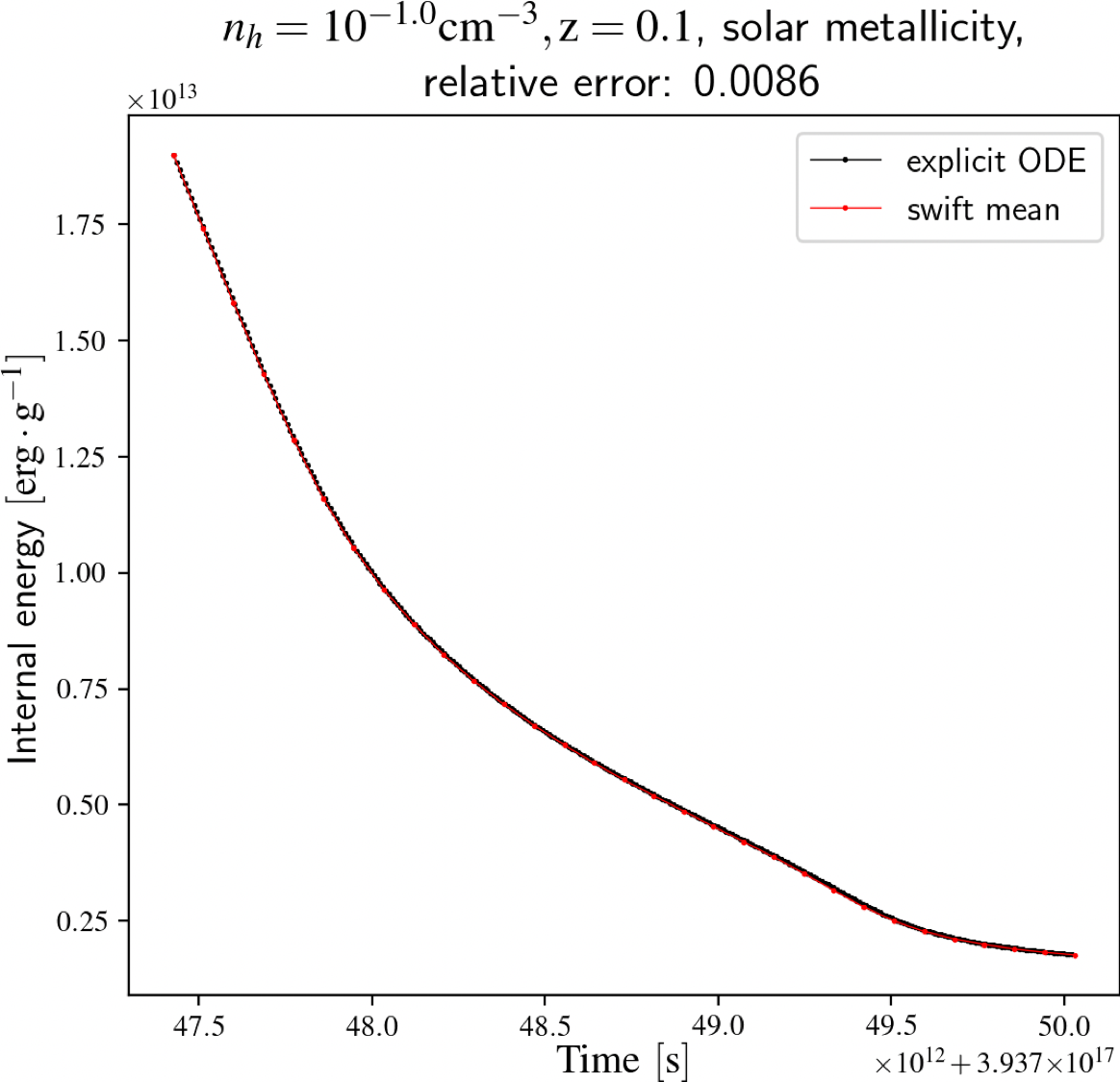 Cooling of uniform gas